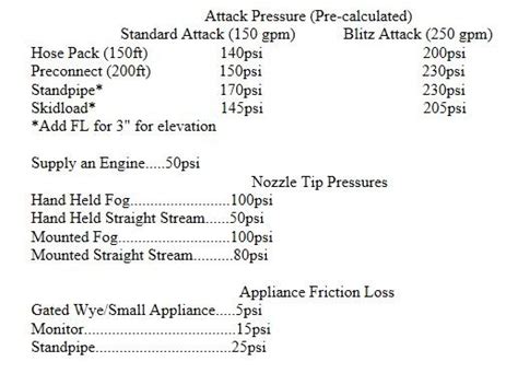 How to calculate and overcome friction loss