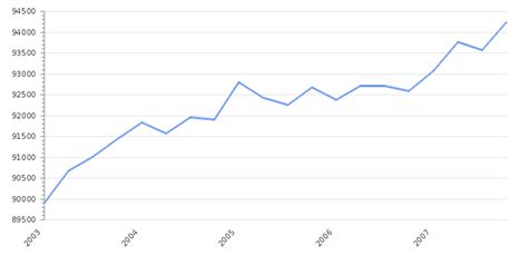 Japan Government Budget 2024 | Revenues & Spending