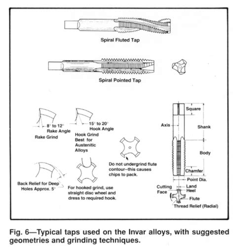 Invar Alloy Machining – A Guide | City Special Metals