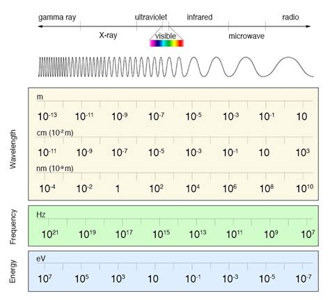 What Is The Formula Of Stream Frequency Complete Guide