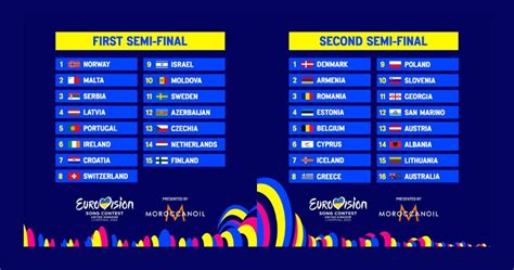 Eurovision 2023: A video preview of both Semi-finals - ESCplus