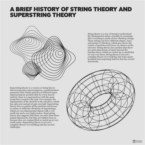 A Brief History and explanation of String, superstring, and M-theory for Laymen - PhysInHistory