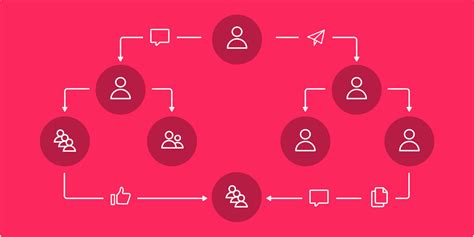 What is a matrix structure in companies? | monday.com Blog