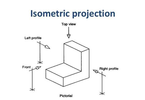 isometric-projection- | Isometric drawing, Drawings, Civil engineering