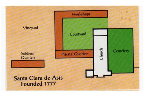 Santa clara de asis, Missions, Floor plans