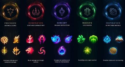 🎮 Master Your Gameplay: How to Set Up Runes in League of Legends