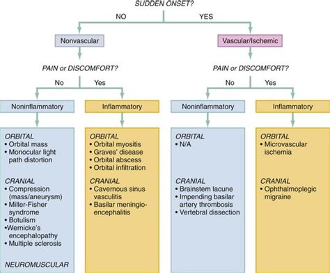 Diplopia | Clinical Gate