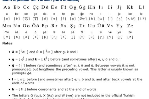 Turkish Alphabet, Pronunciation and Writing System | Free Language