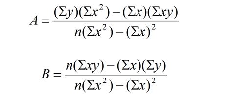 Regression Formula