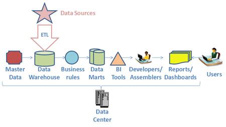 Business Intelligence Architecture - DATAVERSITY