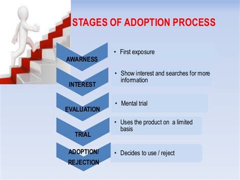 Product Adoption Process - Health Connexions