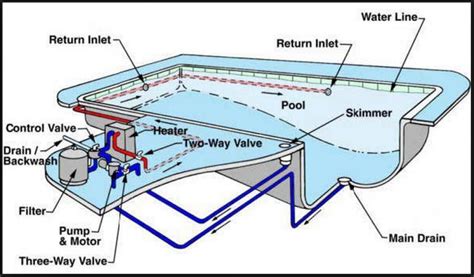 In Ground Swimming Pool Plumbing Diagram