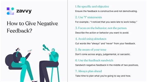 45 Negative Employee Feedback Examples to Handle Constructive Criticism ...