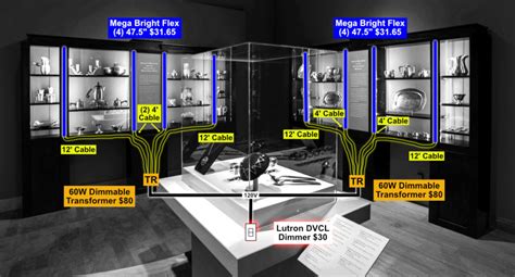 Museum Display Case Lighting, Hardwired System - Inspired LED