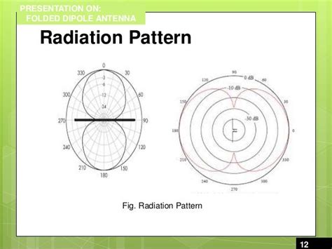 Folded dipole antenna