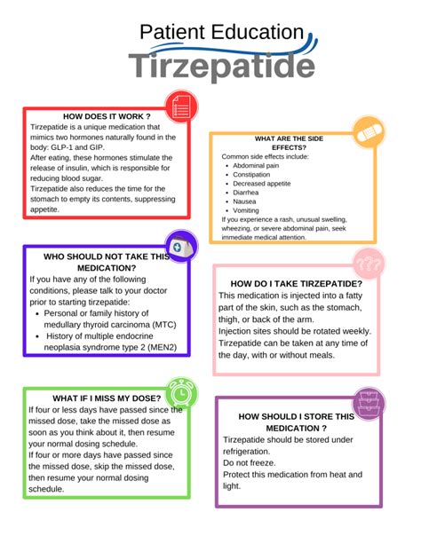 Tirzepatide Patient Education - Prolean Wellness