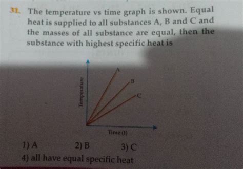 The temperature vs time graph is shown. Equal heat is supplied to all sub..