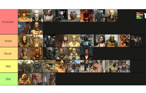 A tier list of all the 3d fallout companions : r/falloutnewvegas