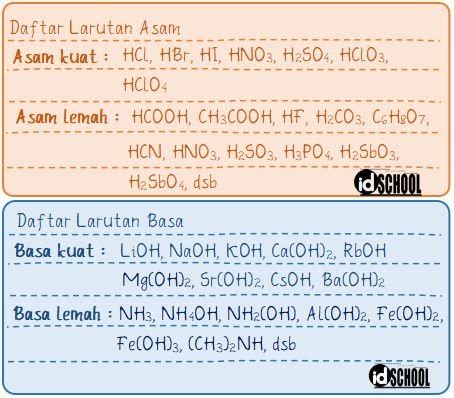 Contoh Asam Kuat Asam Lemah Basa Kuat Basa Lemah Beserta Rumus Dan | My ...