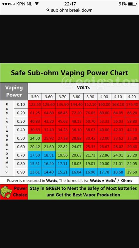 Vaping Power Chart | Vape, Vape batteries, Vape mods