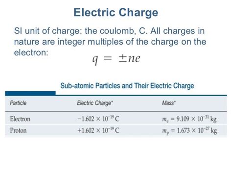 Lecture19 electriccharge