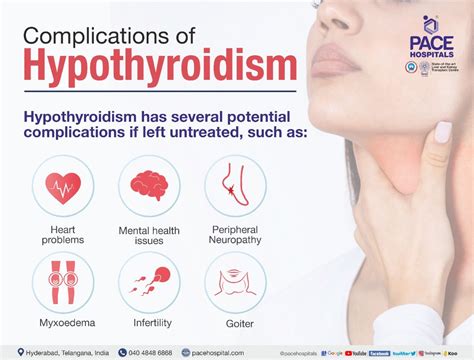 Hypothyroidism – Symptoms, Causes, Complications and Prevention