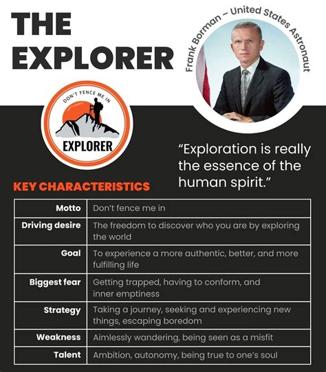 The Explorer | Marketing Ideas 101