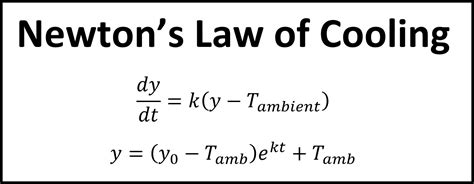 Newton's Law of Cooling | andymath.com