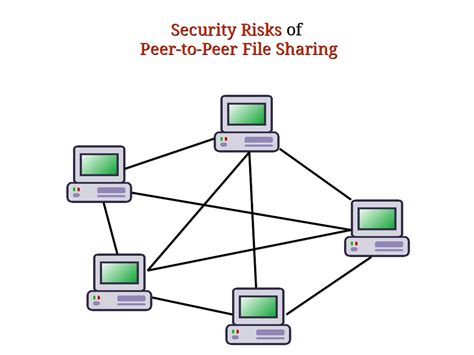 Computer Security and PGP: Security Risks of Peer-to-Peer File Sharing