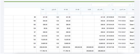 Report Alignment Issue - Reports - Frappe Forum