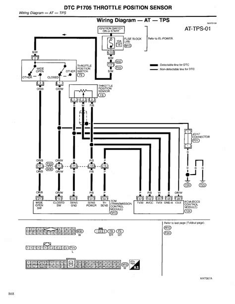 Repair Guides