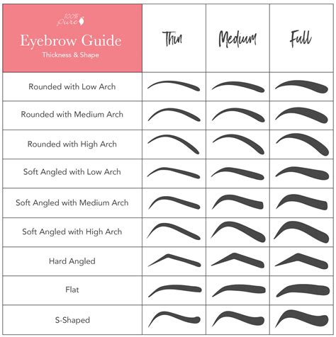 Eyebrow Shapes Chart - EyebrowShaper