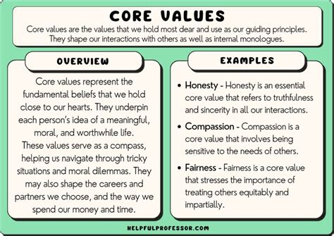 165 Core Values Examples (A to Z) (2024)