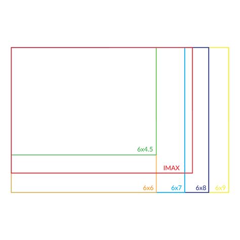 70mm IMAX Film vs 120 Film: What's the Difference?