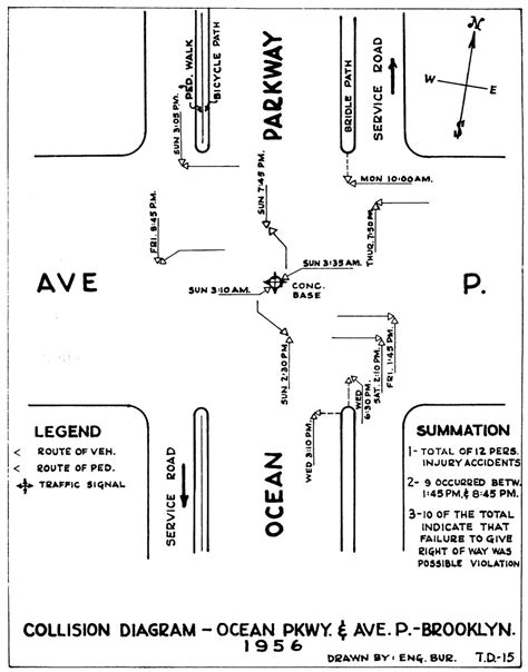 DIAGRAM :: Collision Diagram--Ocean Pkwy. & Ave. P.--Brooklyn, 1956