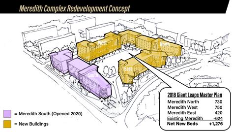 Purdue: Ideas for more campus housing coming in April