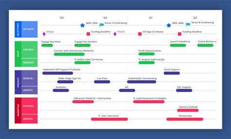 What is a roadmap? The guide to roadmapping - Roadmunk