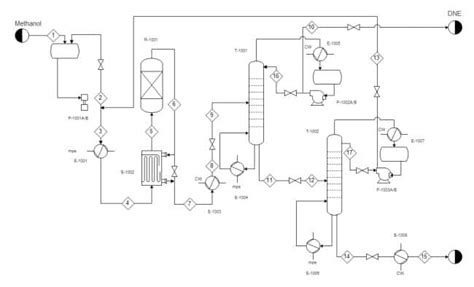 Process Flow Diagram Pfd Chemical Engineering World - vrogue.co