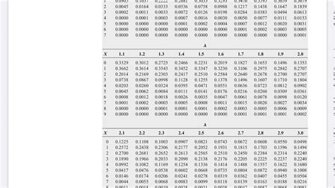 Discrete probability distributions - Poisson probability distributions (Poisson table) - YouTube