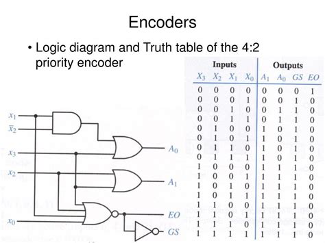 [DIAGRAM] Circuit Diagram From Truth Table - MYDIAGRAM.ONLINE