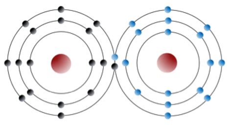 2.2 Bonding and Lattices – Physical Geology – 2nd Edition