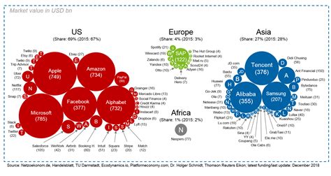 Big tech companies – threat or an opportunity for asset managers ...