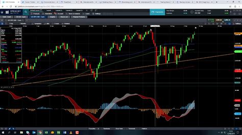 Will the Dow Jones retest its record high? – 12th September 2019 - YouTube