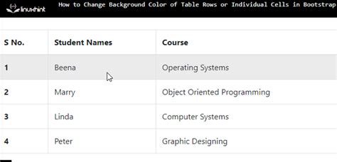Top 76+ imagen bootstrap table header background color - thpthoangvanthu.edu.vn