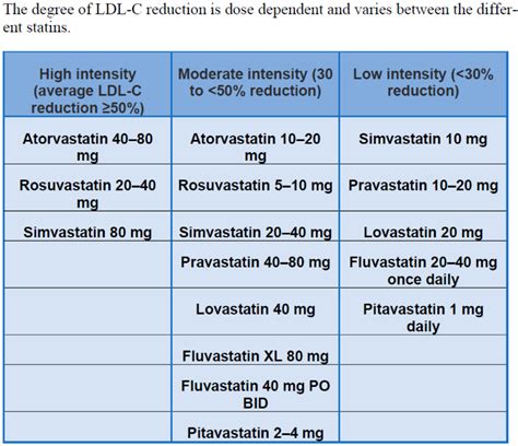 Statins in High Cardiovascular Risk Patients | Encyclopedia MDPI