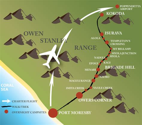 Map of the Kokoda Trail | Kokoda Trail