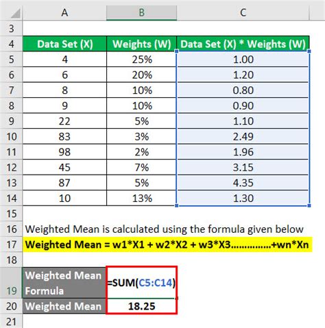 Weighted Mean Example