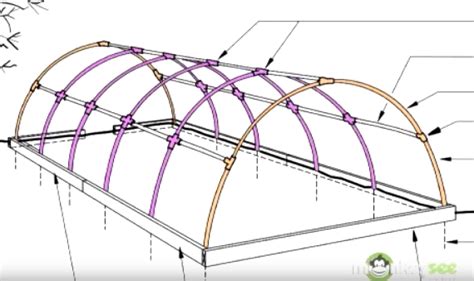 Building A Greenhouse - Constructing The Frame By Using PVC. - BRILLIANT DIY