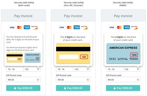 The anatomy of a credit card form (2022)