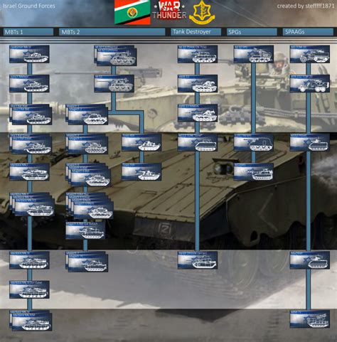 Israel Ground Forces Tech Tree - Page 4 - Implemented Suggestions - War ...